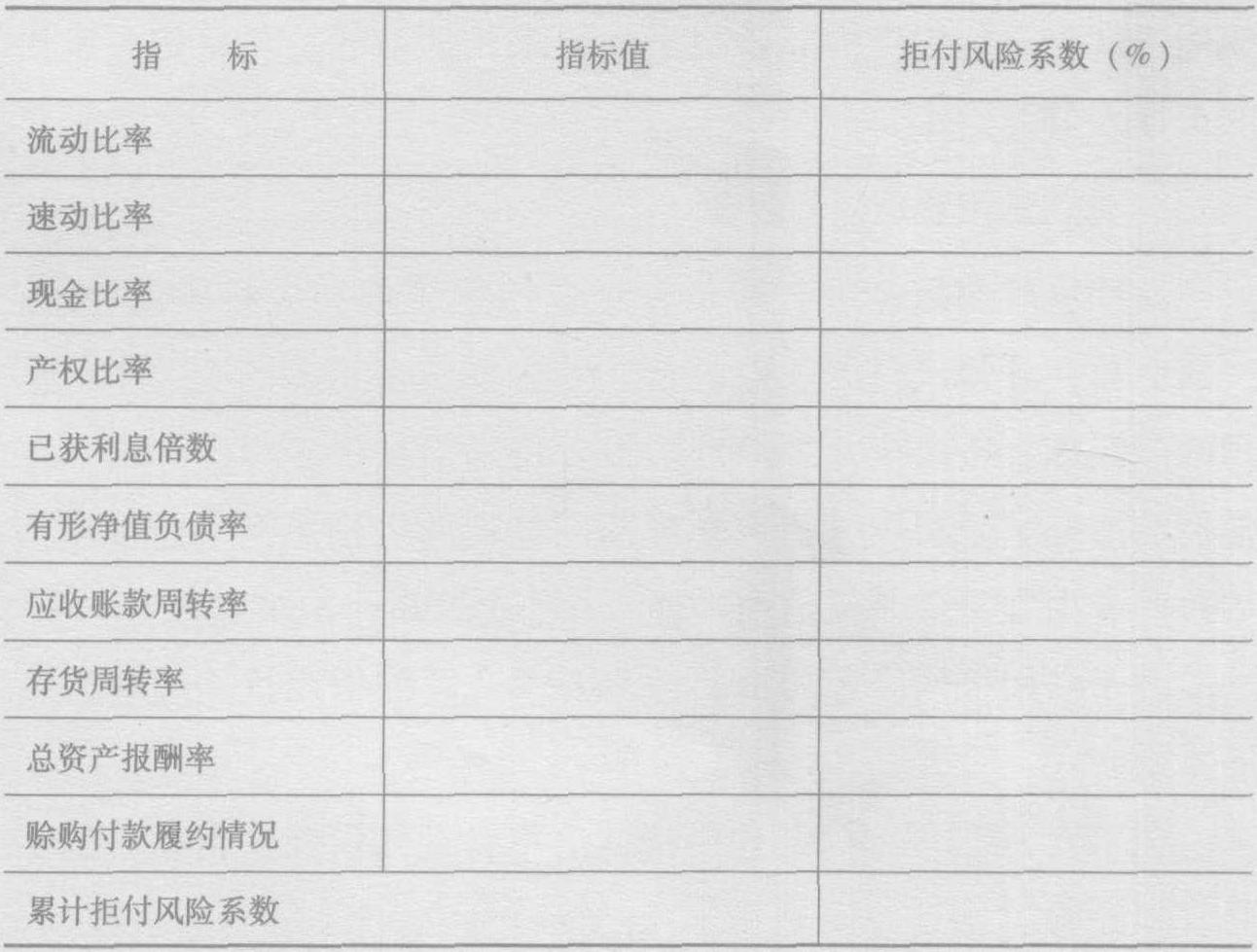 8.1 客户信息管理的基本原则